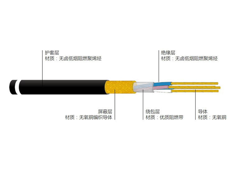 銅芯無鹵低煙聚烯烴絕緣和護(hù)套阻燃A級屏蔽軟電