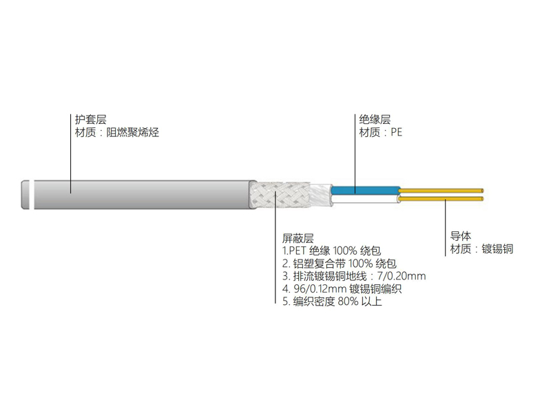 RS485現(xiàn)場(chǎng)數(shù)據(jù)總線(xiàn)電纜RS485型