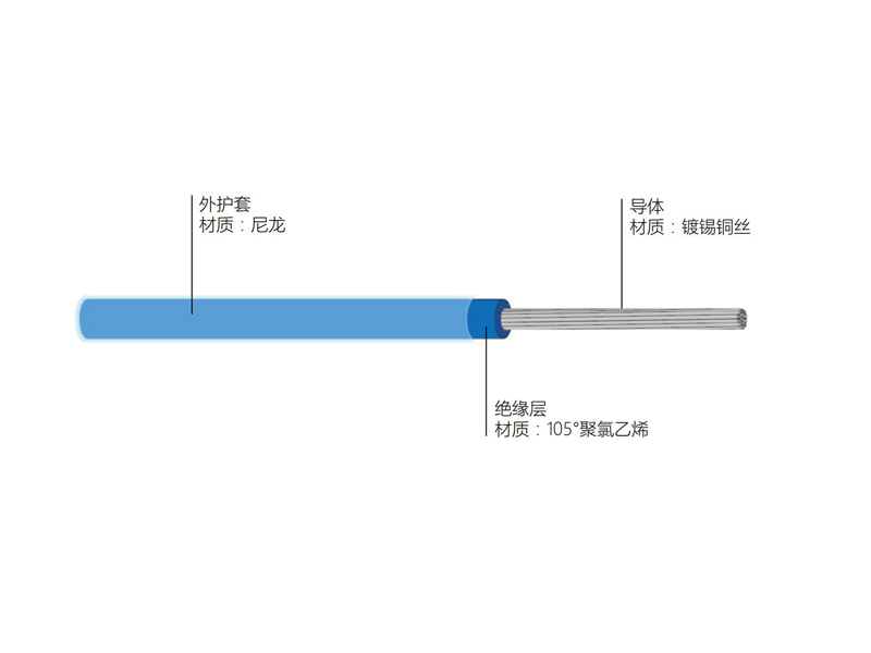 鍍錫導(dǎo)體聚氯乙烯絕緣尼龍護(hù)套線(xiàn)FVN型
