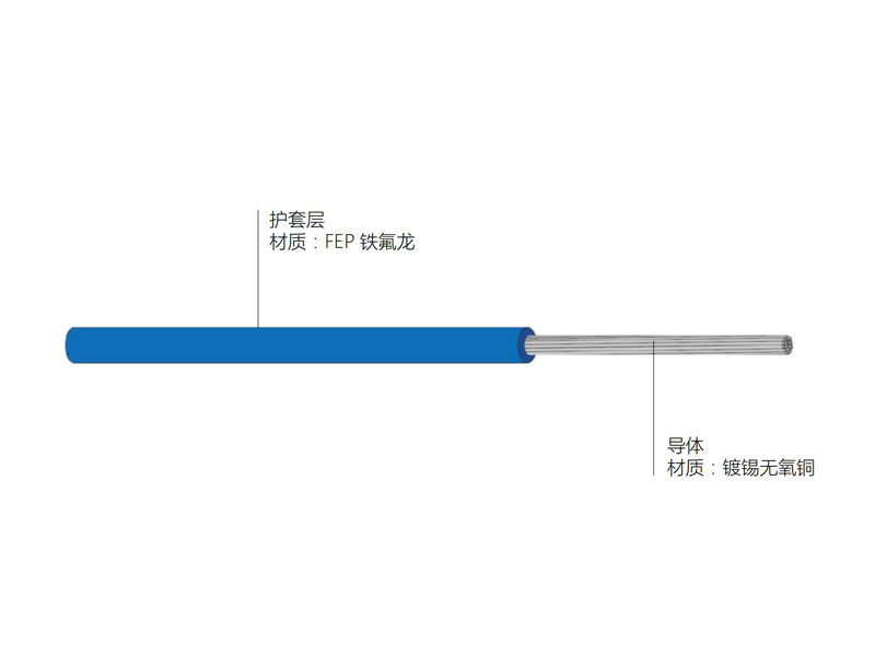 耐高溫線(xiàn)纜AF-200